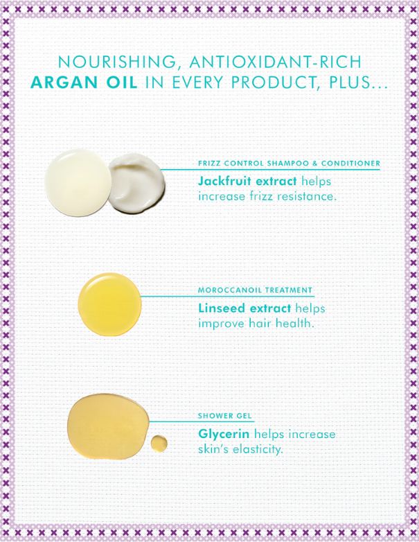 Moroccanoil Holiday Anti-Frizz Hair Gift Set