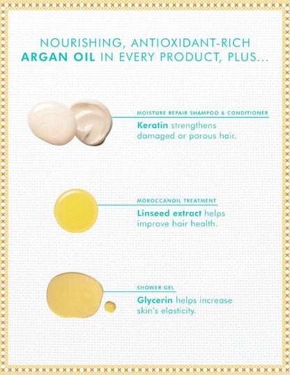 Moroccanoil Holiday Hair Repair Gift Set