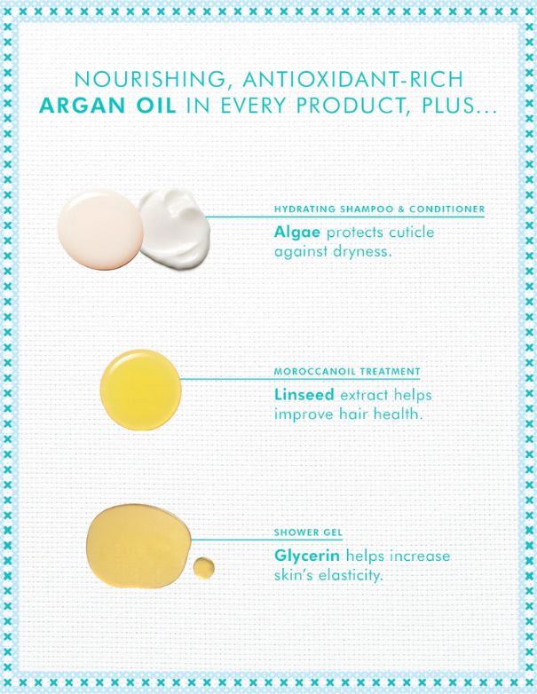 Moroccanoil Holiday Hydration Hair Gift Set