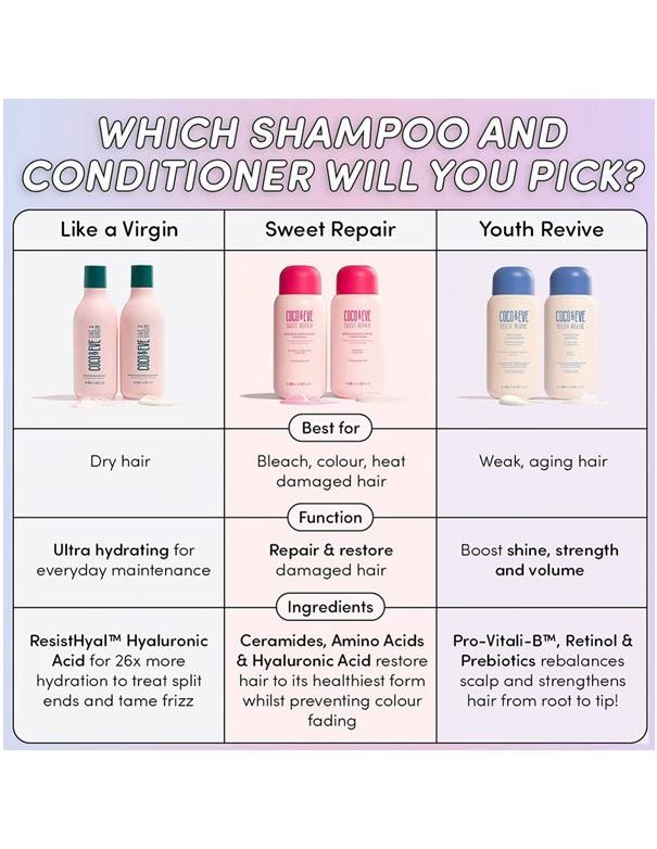 Coco & Eve Repairing & Restoring Conditioner - 280ml