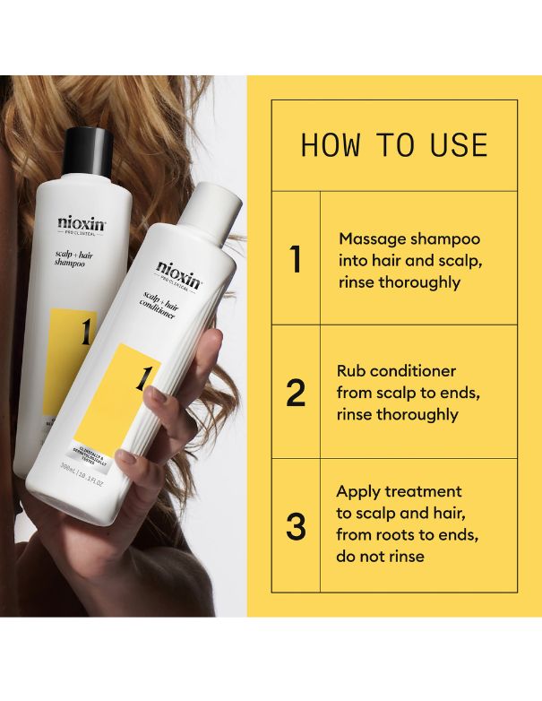Kit Nioxin Système 1