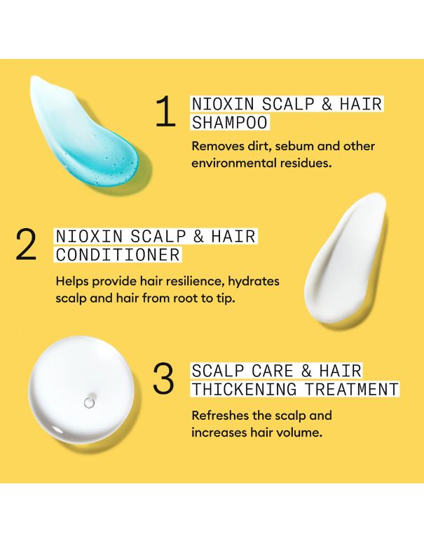 Kit Nioxin Système 1