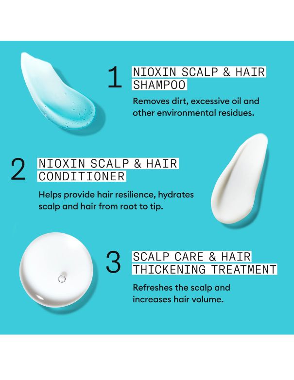 Kit Nioxin Système 3