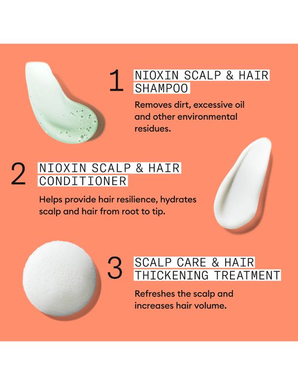 Kit Nioxin Système 4